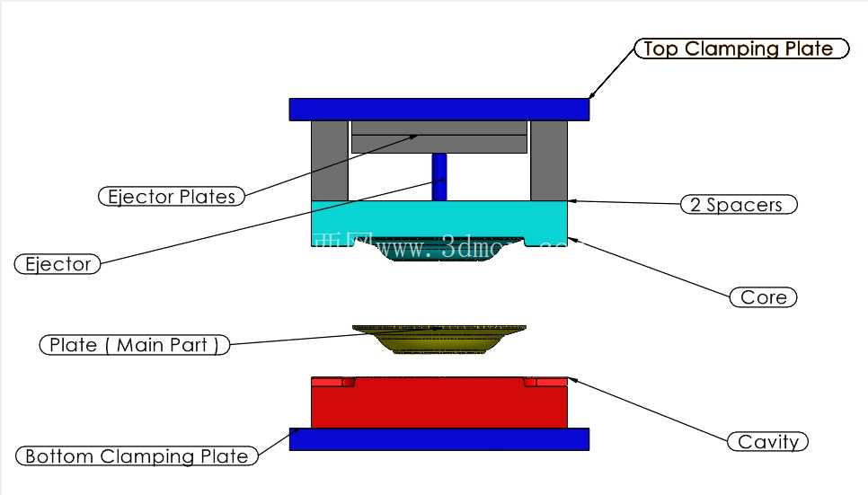 板材模具设计&CNC仿真| SOLIDWORKS、PowerMill、SwanSoft