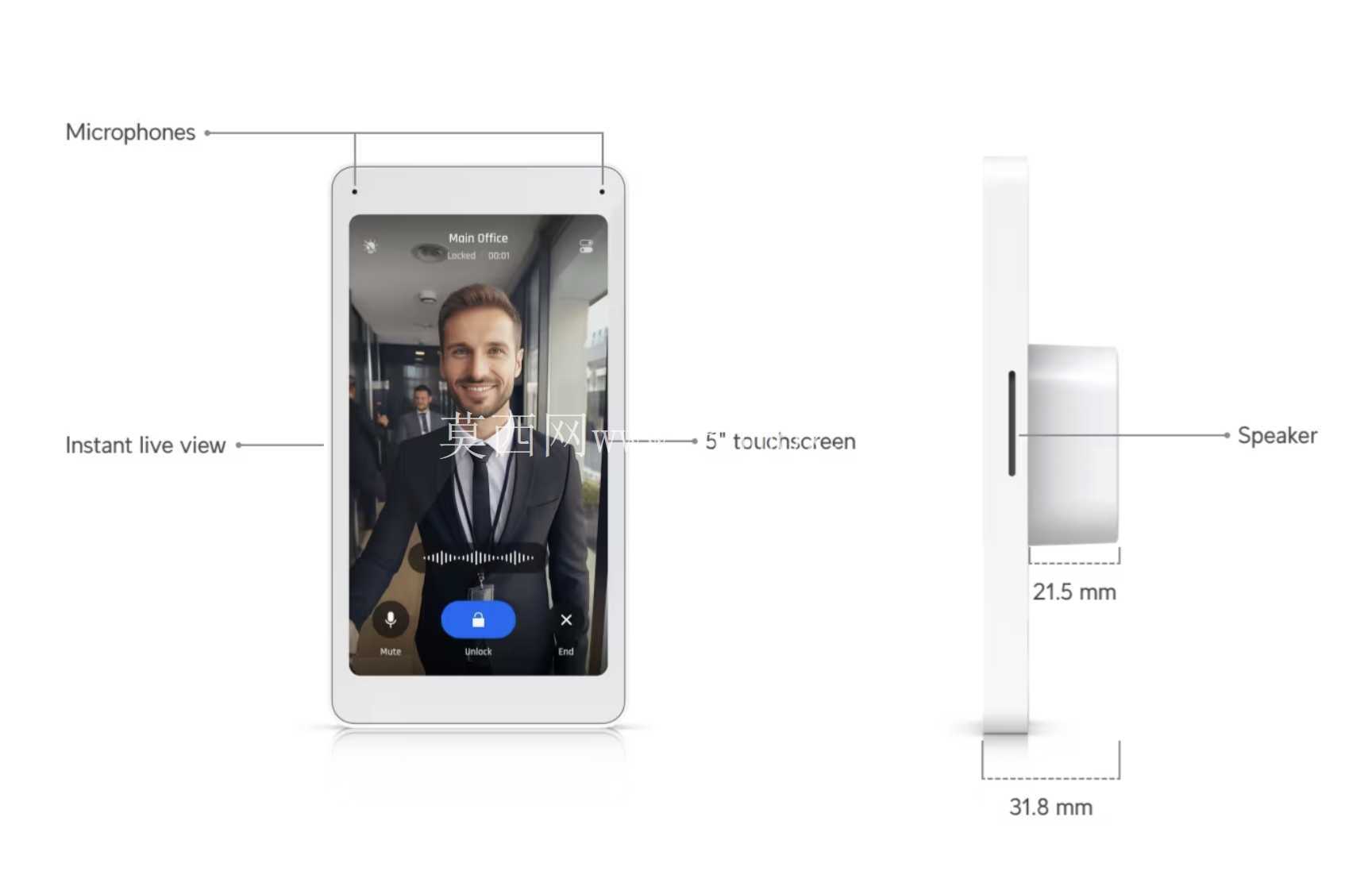 Unifi Access �Խ��鿴��