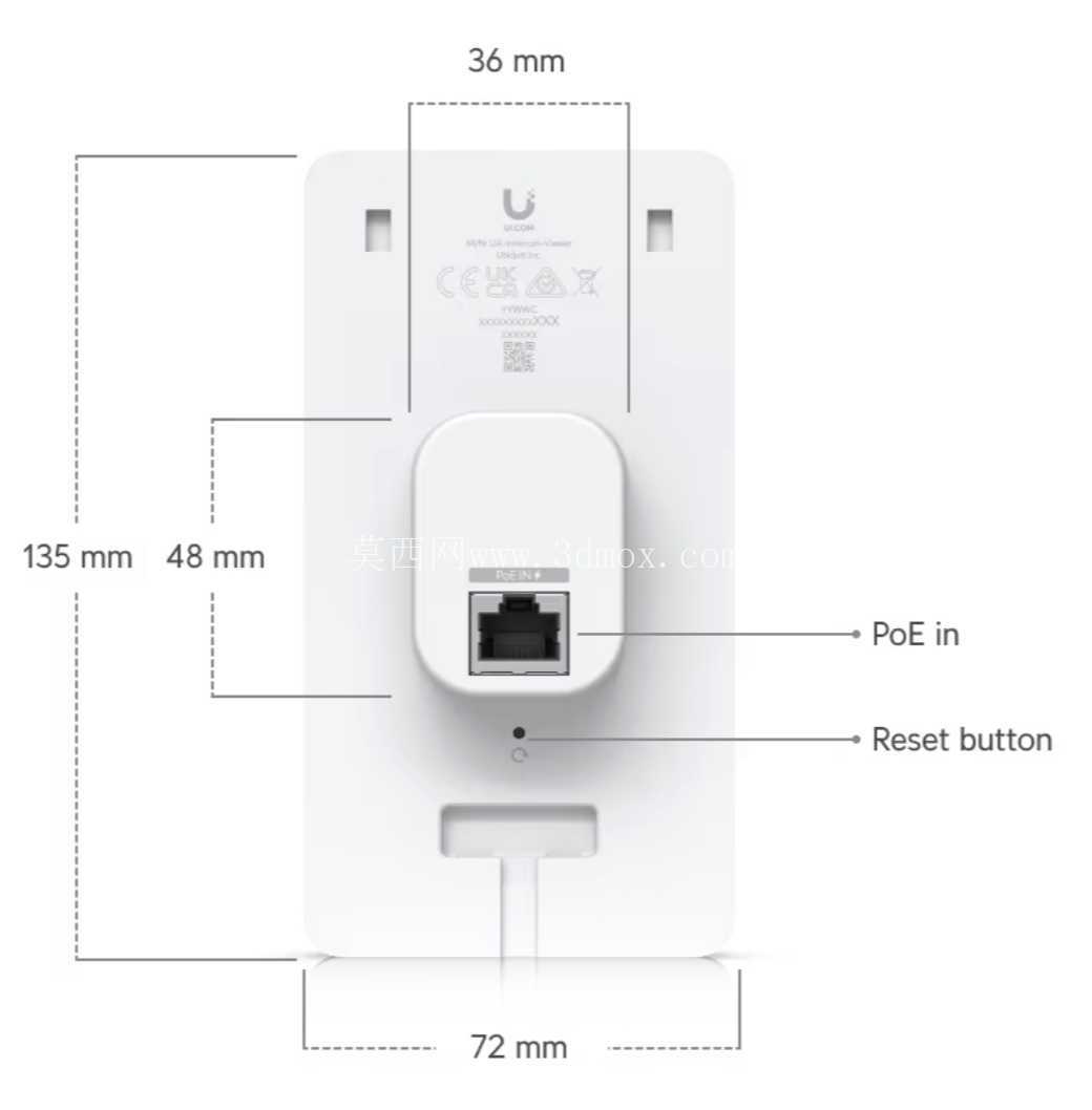 Unifi Access �Խ��鿴��