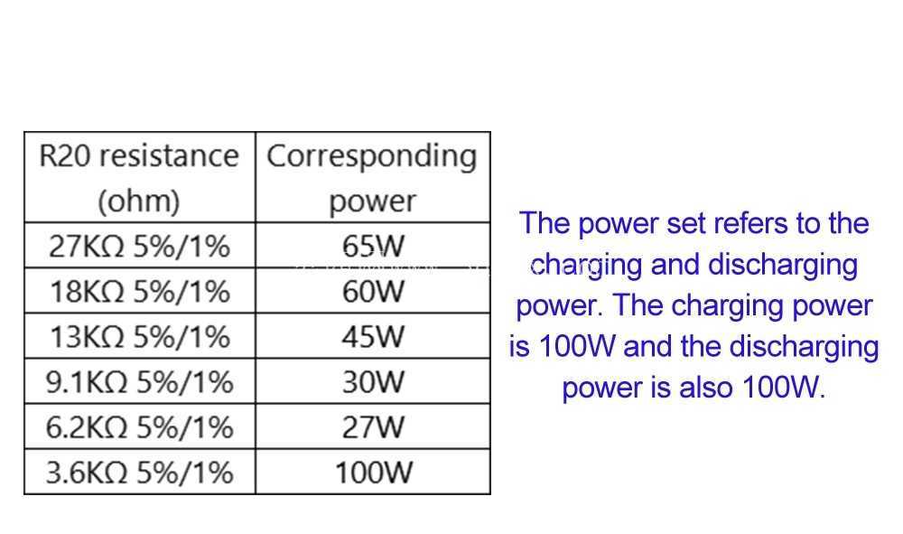 QC4.0 QC3.0 LED˫USB PD���5A 100W Micro/Type-C USB�ƶ���Դ18650���ģ���¶ȱ���