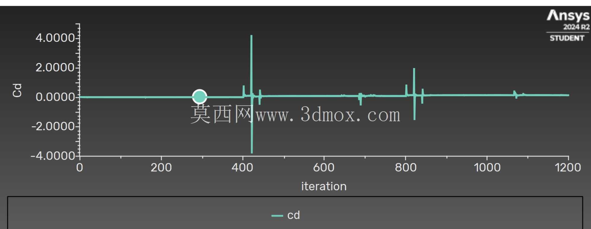 基于工作的学习 (WBL) - F18 喷气机的分离涡模拟 (DES) CFD 模型,用于评估阻力系数与 k-omega 湍流模型的影响
