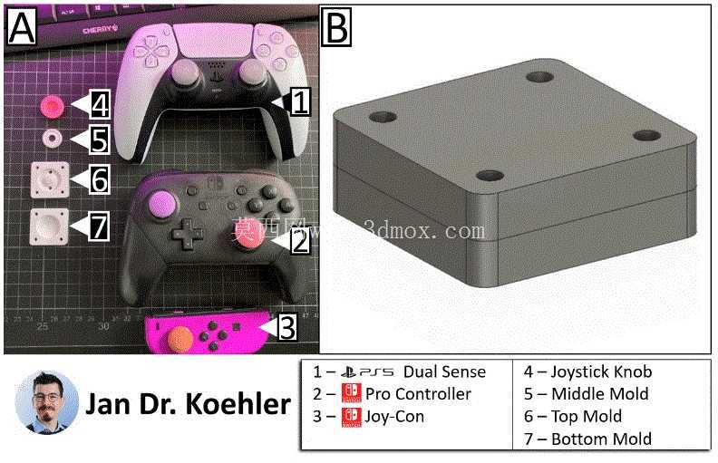 ������ PS5��Nintendo Switch Pro �� Joy-Con �������Ķ��Ʋ��ݸ�ģ��