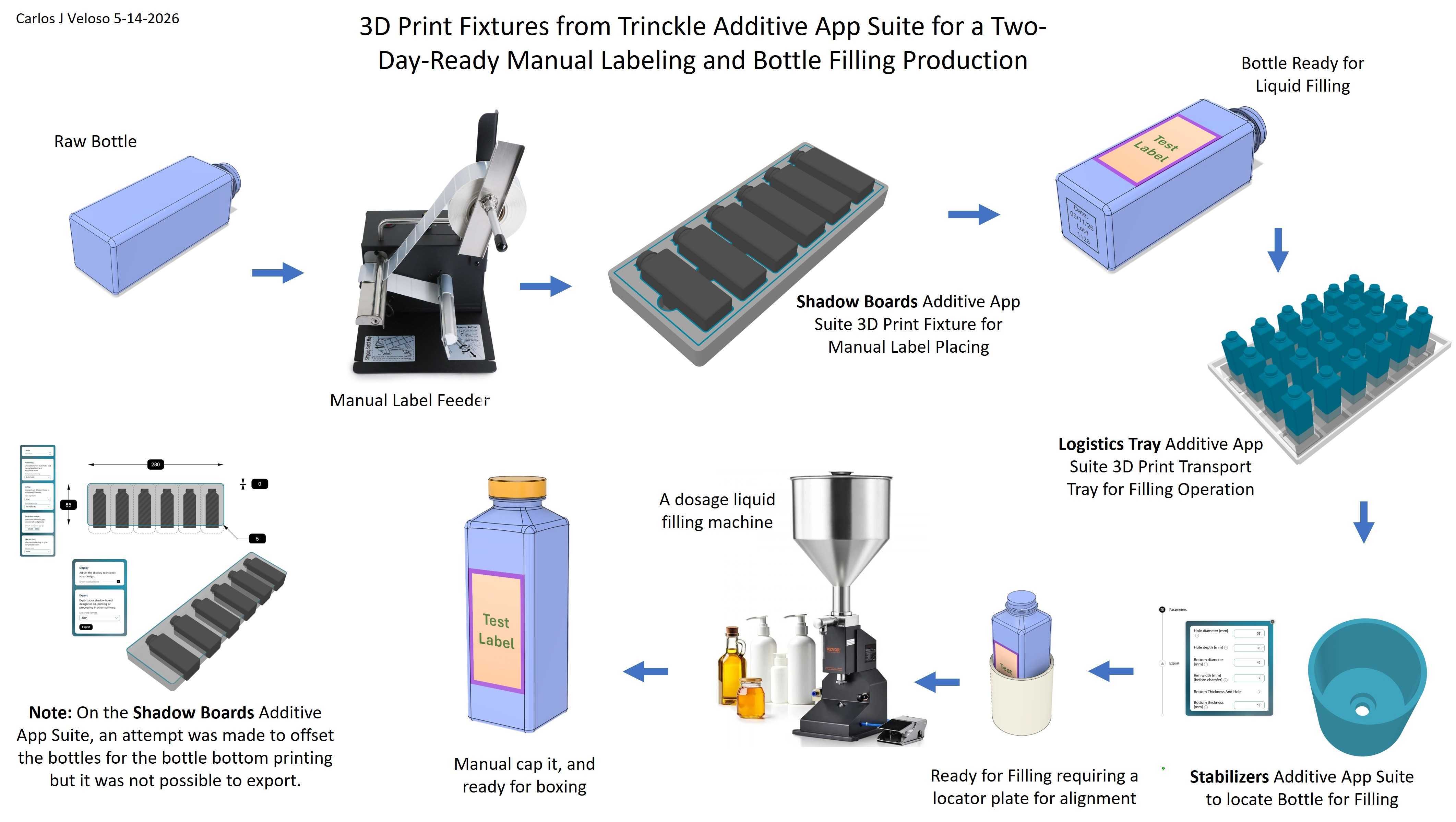 Trinckle 3D 打印项目