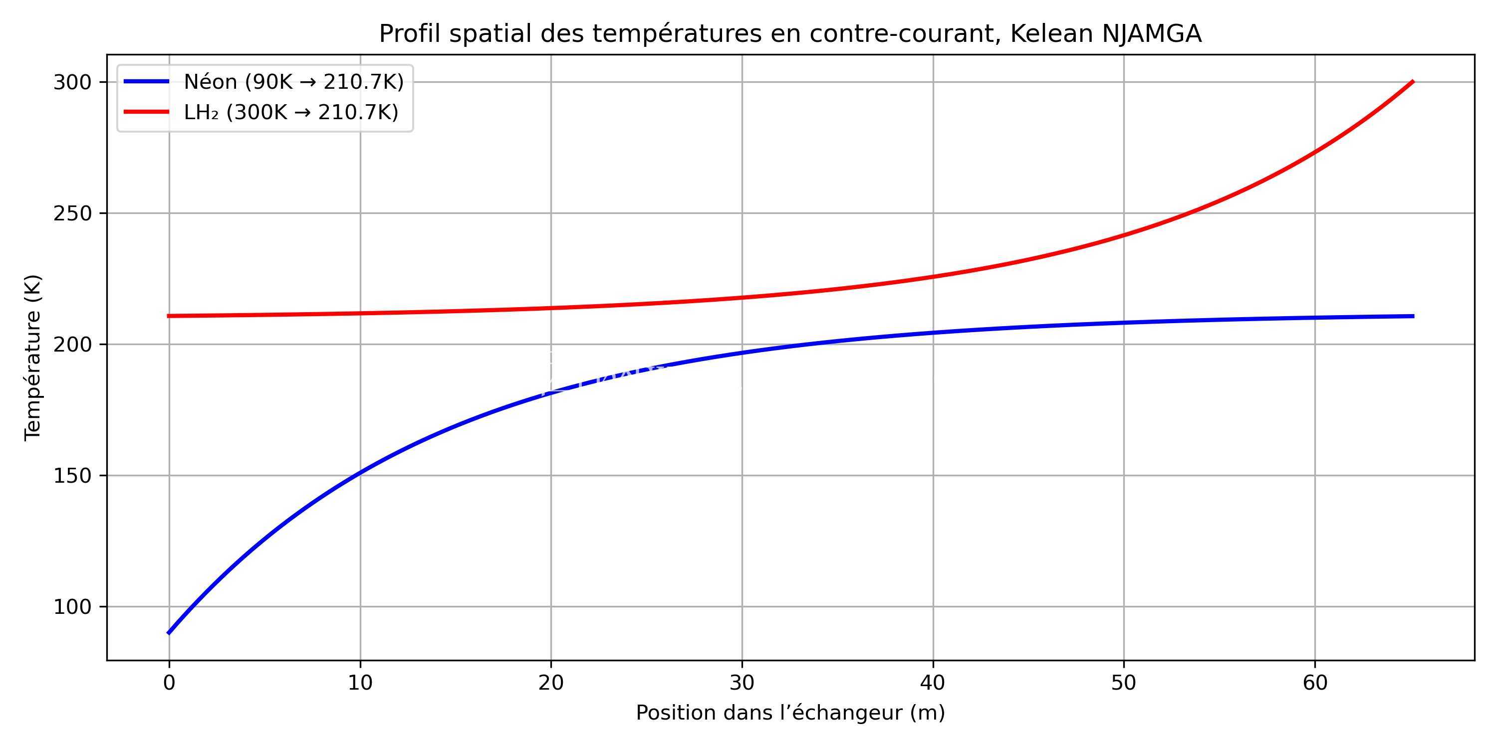 双联锁矩形壁螺旋低温清除器,KN
