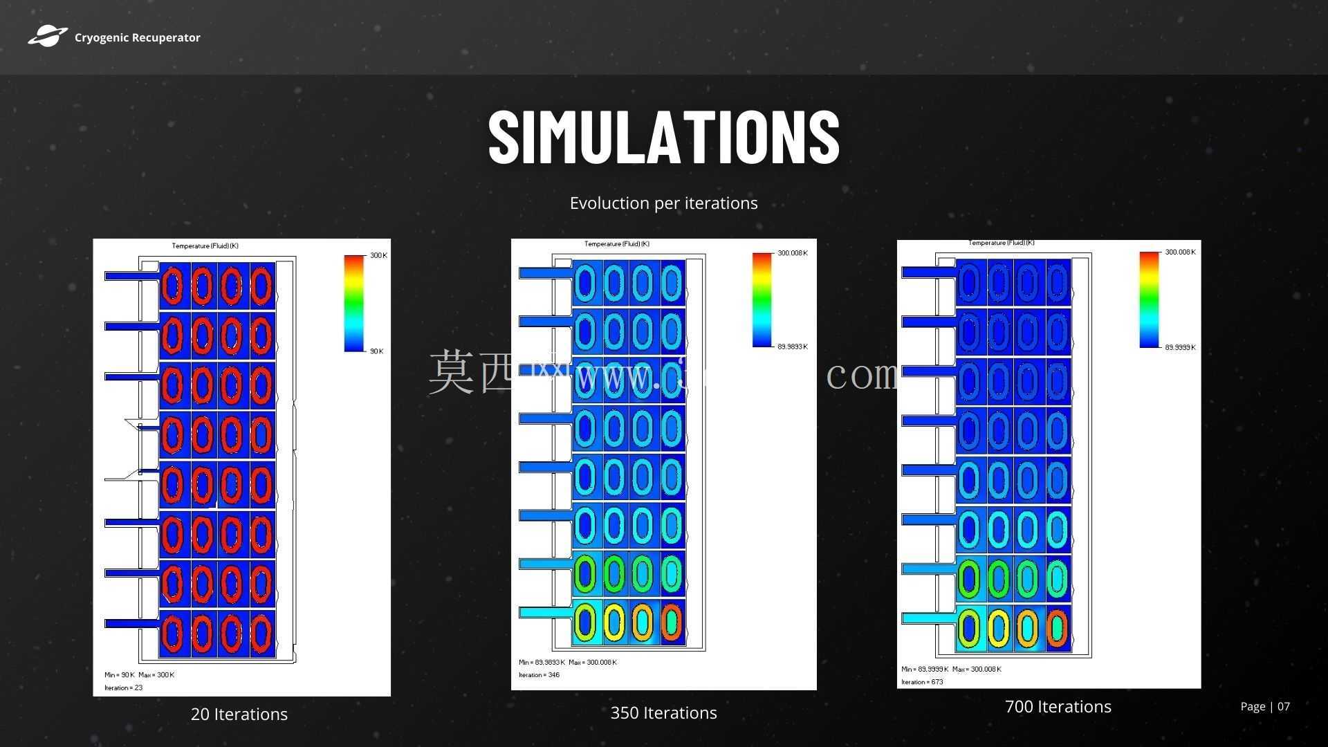应对 NASA 挑战的热交换器