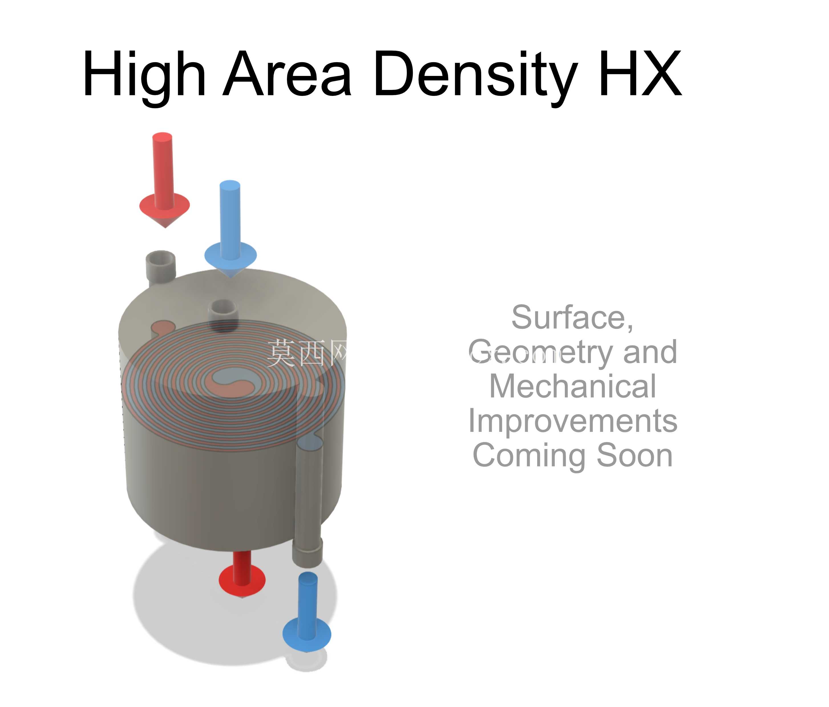 高面密度 HX