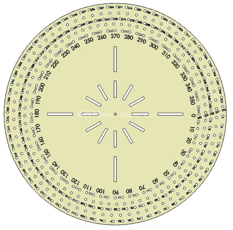 角度仪/量规