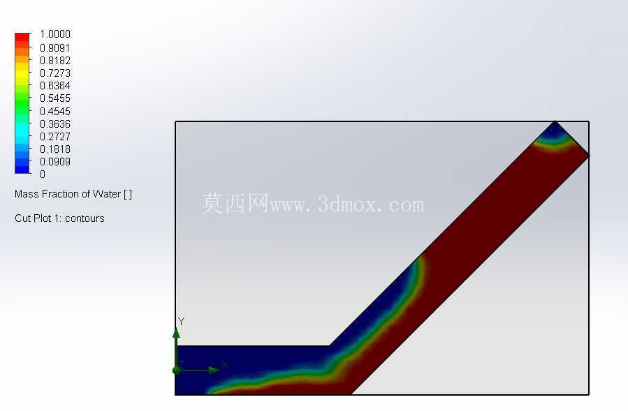 SIMULASI ������ͷ 45 DERAJAT