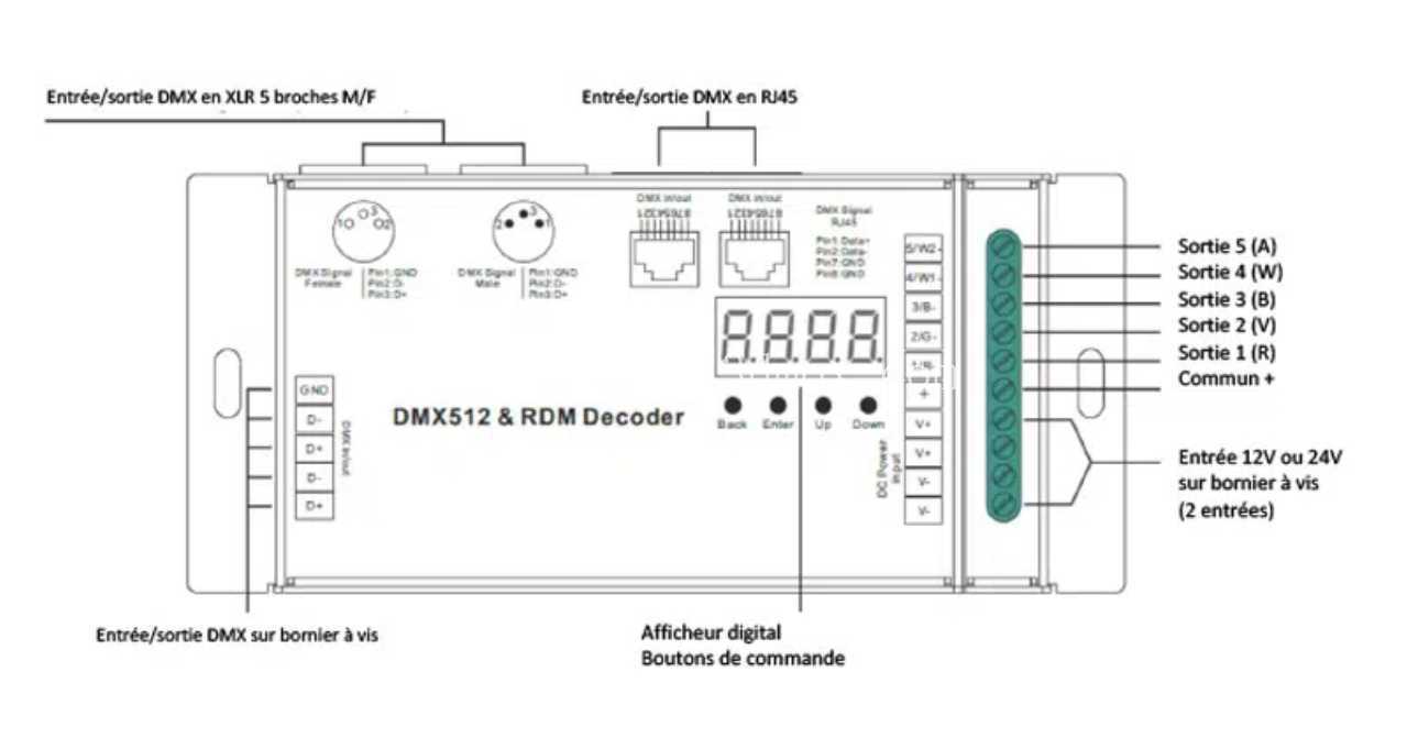 Led DMX 驱动器 – PWM 5x8A