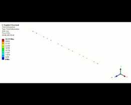 \��ʹ��ANSYS˲̬�ṹ