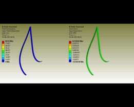\��ʹ��ANSYS���м���