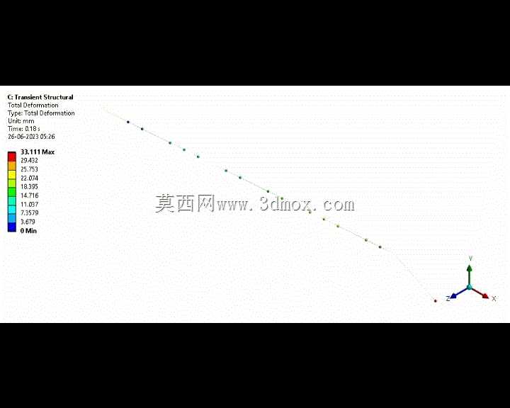 \“使用ANSYS瞬态结构和模态分析的吉他弦预应力和振动分析”