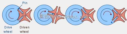 \“在SolidWorks中进行动画和运动研究的六销日内瓦凸轮机构”