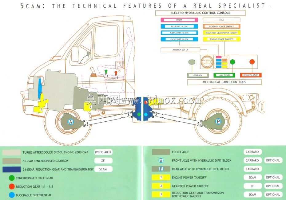 \“IVECO Daily 55S18W 4x4 SolidWorks\底盘设计”