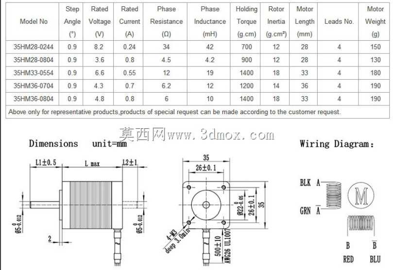 NEMA-14