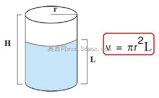 手动液体灌装机