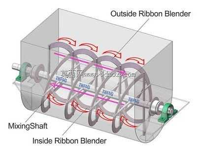 Mixer Ribbon�����