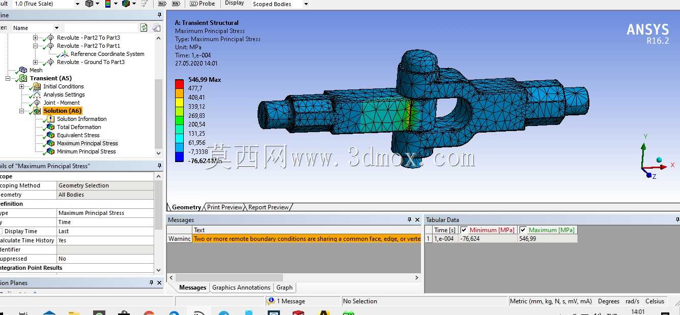 ʹ��Ansys���������е���
