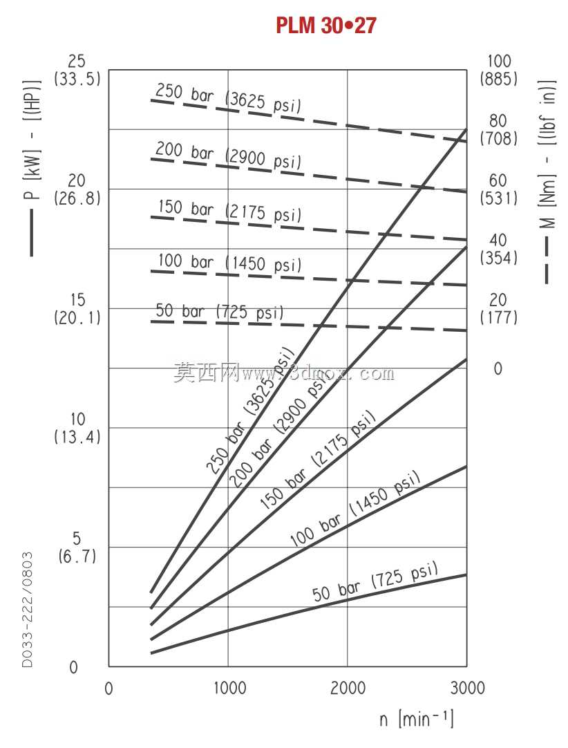 Casappa PLM30.27 04-S5 Hidro电机