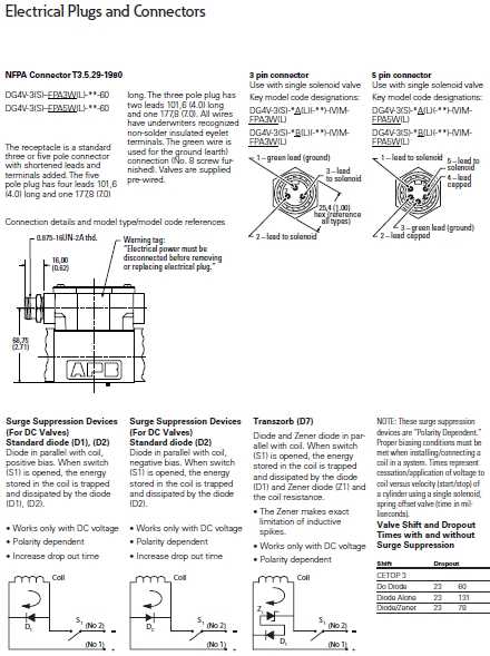 ���ٵ�Ż��� DG4V-3-C-U-60 ���