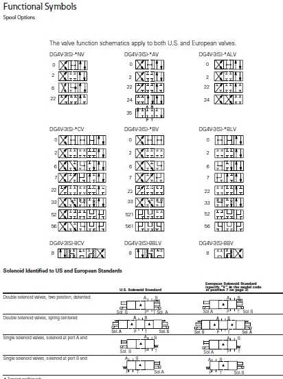 ���ٵ�Ż��� DG4V-3-C-U-60 ���
