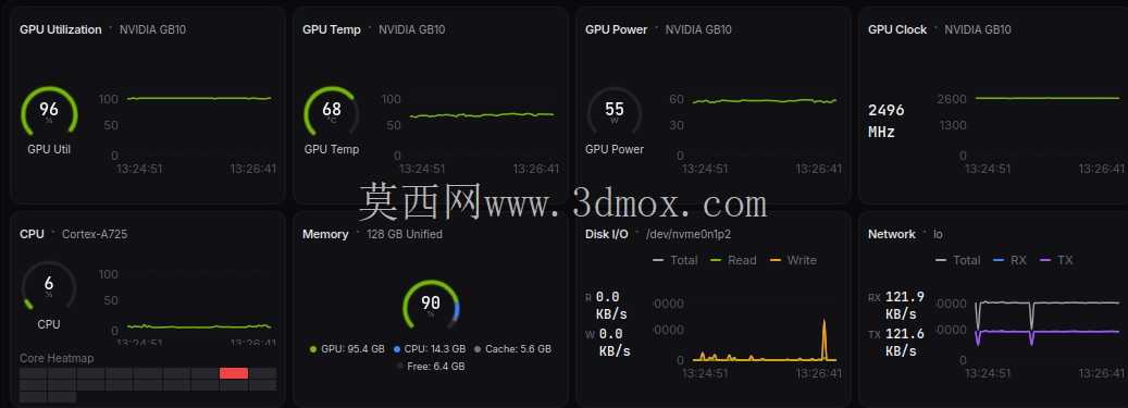 Nvidia DGX Spark (GB10) 后通风冷却管道