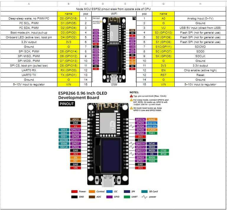 ESP8266 搭配 0.96"oled HW364