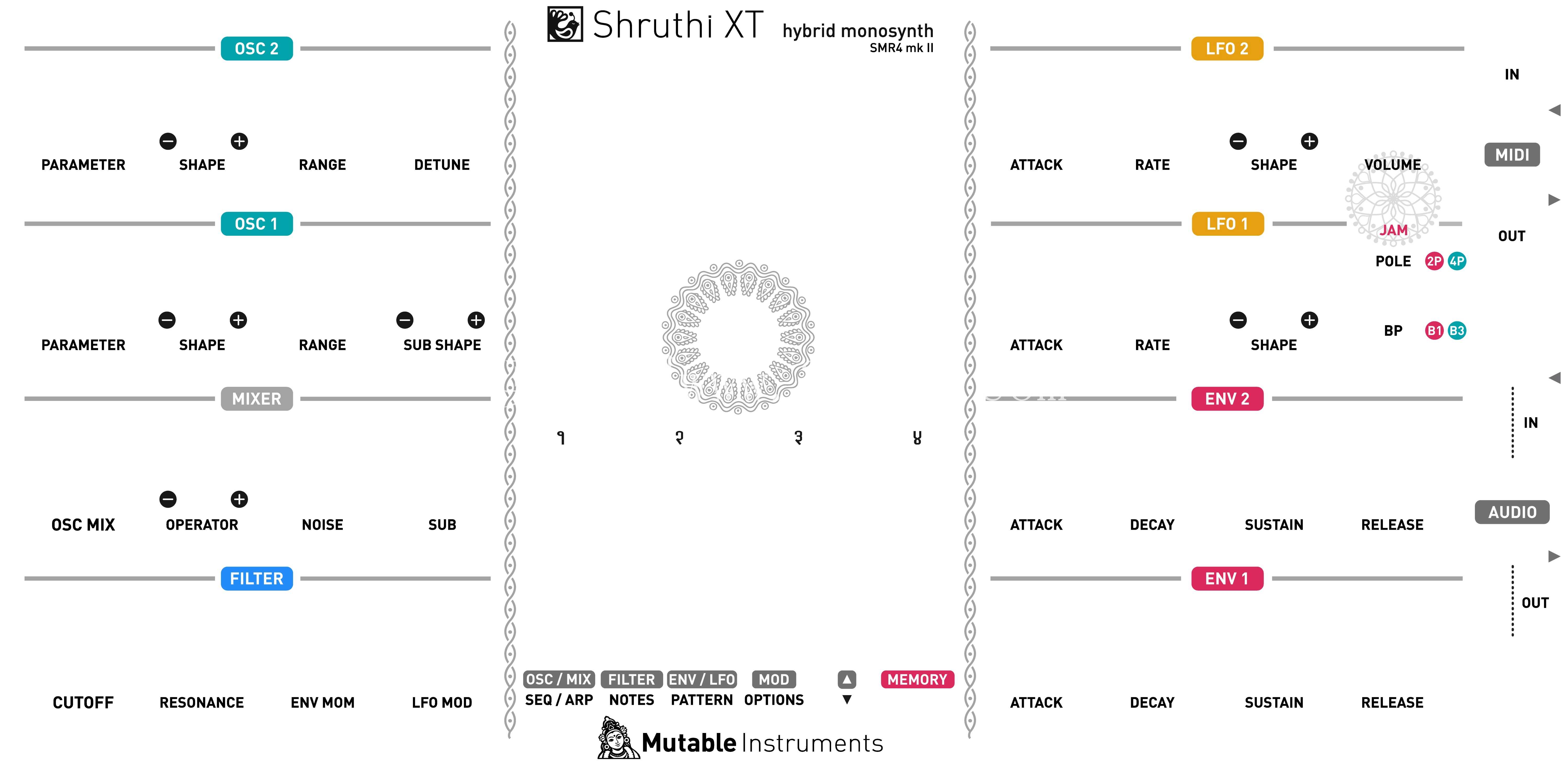 Shruthi \u0026 SMR4 mkII (PU)(TM 提供)