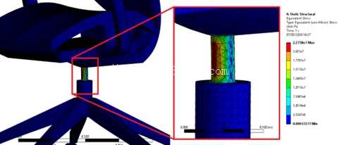 办公椅结构 FEA – Ansys 静态\u0026 疲劳分析(第四年课程)
