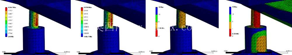 办公椅结构 FEA – Ansys 静态\u0026 疲劳分析(第四年课程)