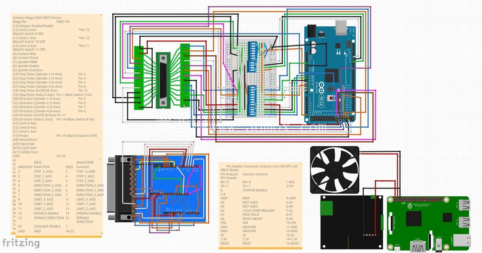 CNC_Master_Control-Box