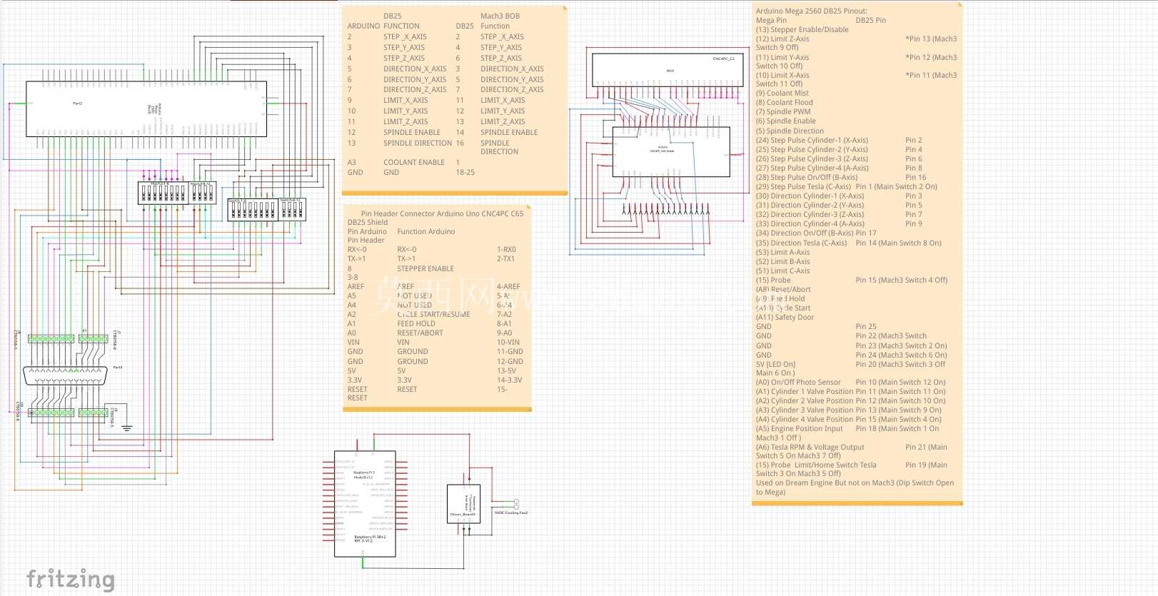 CNC_Master_Control-Box