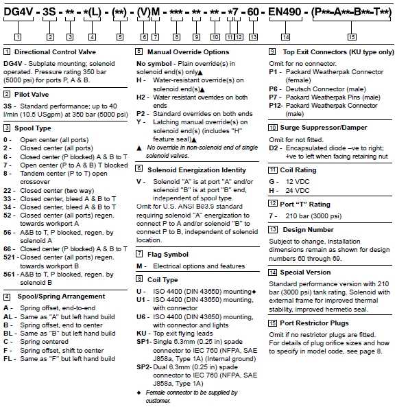 伊顿威格士(电磁换向阀)DG4V 3 2C M U H7 60