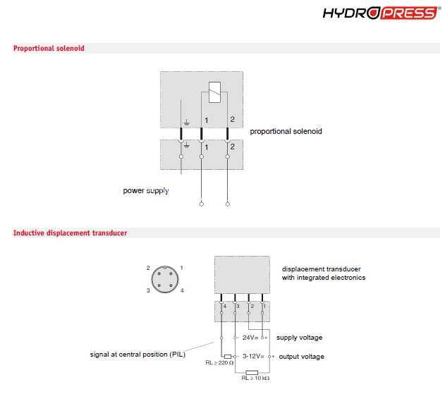 HYDRO PRESS - 方向滑阀 POL(尺寸 6)