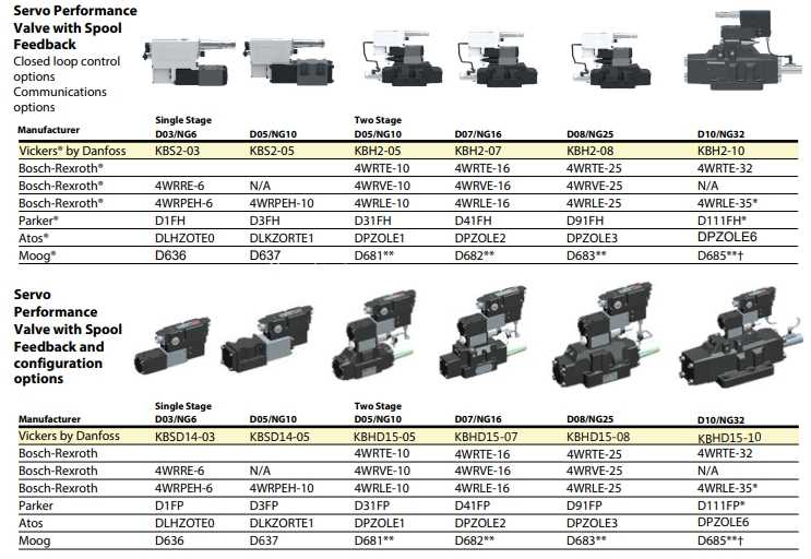 ������˹ Vickers - �������� - �����ص����豸 (OBE)��kbcg-3-pe7-10