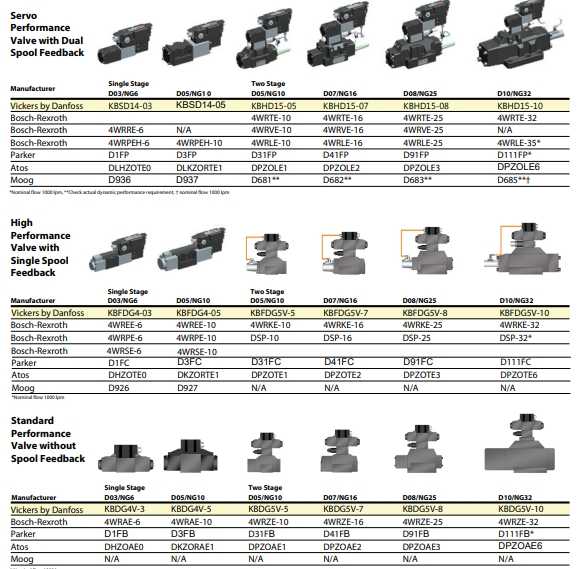 ������˹ Vickers - �������� - �����ص����豸 (OBE)��kbcg-3-pe7-10