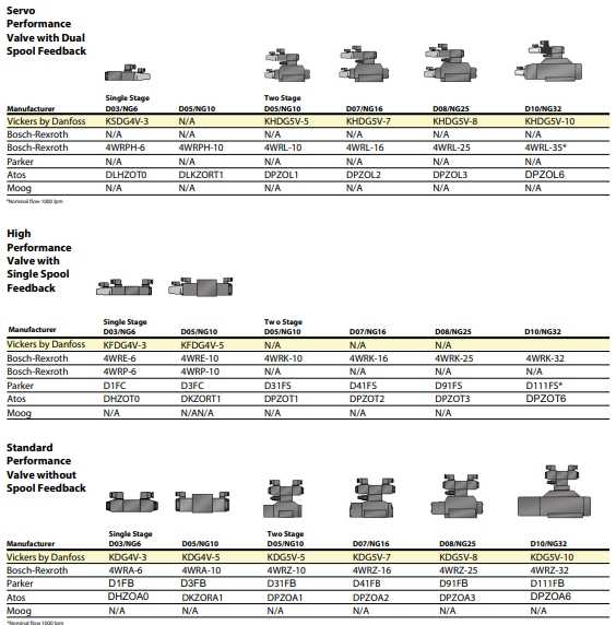 ������˹ Vickers - �������� - �����ص����豸 (OBE)��kbcg-3-pe7-10