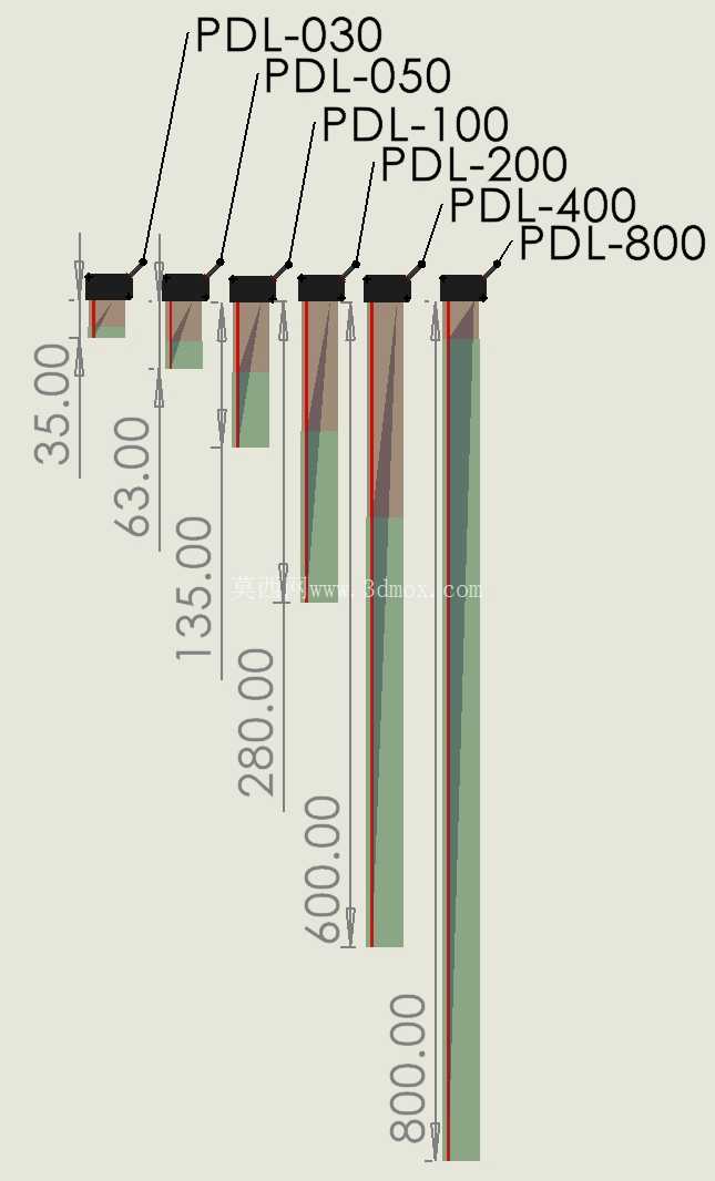 PHOSKEY PDL 激光位移传感器