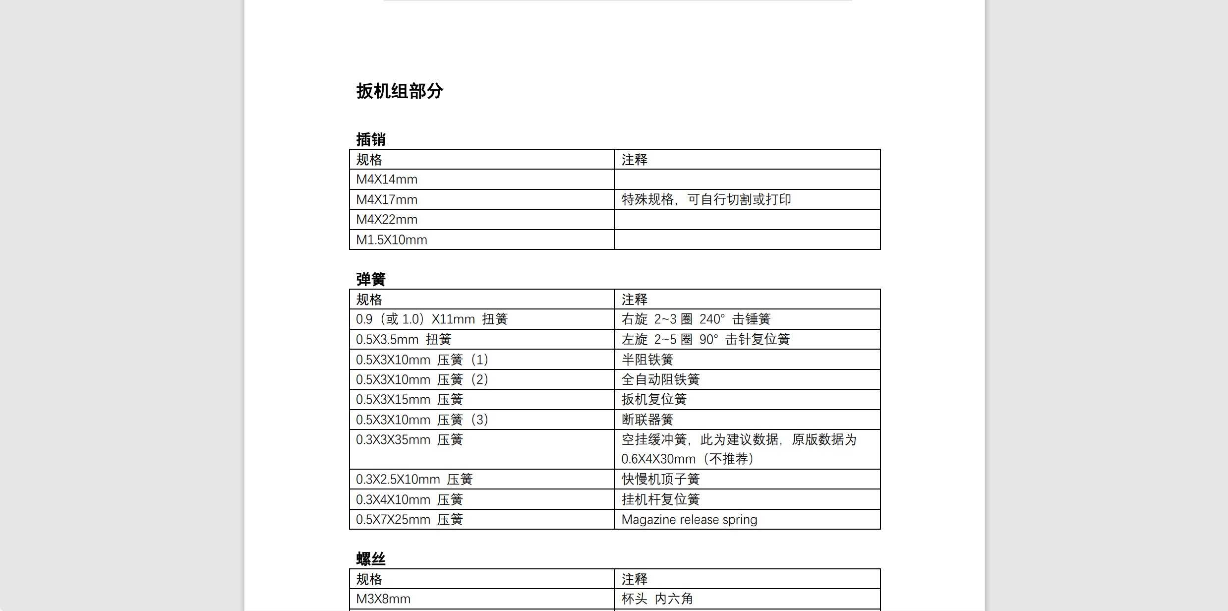 Marui MWS/ZET GBBR 3D打印项目