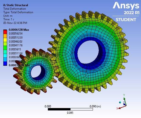 ʹ��ANSYS Workbench Student 2022�������ֽ���Ӧ������