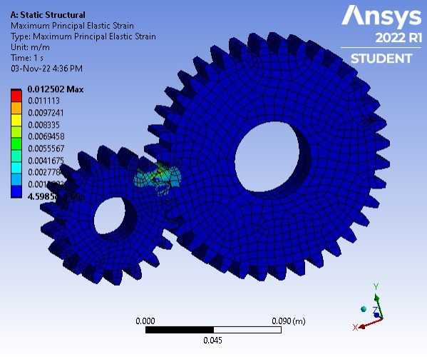 ʹ��ANSYS Workbench Student 2022�������ֽ���Ӧ������