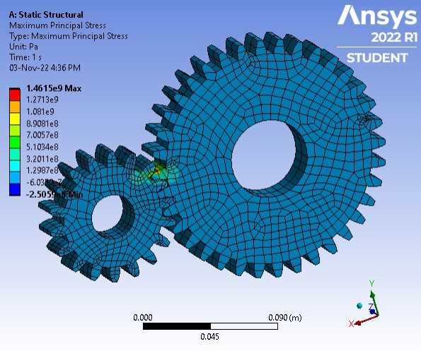 ʹ��ANSYS Workbench Student 2022�������ֽ���Ӧ������