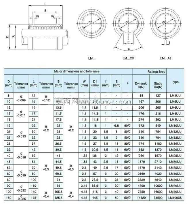 小型3D打印机