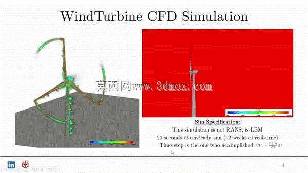 ����CFD��7���߷������ֻ�