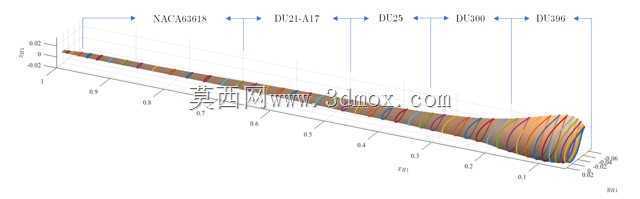 ����CFD��7���߷������ֻ�