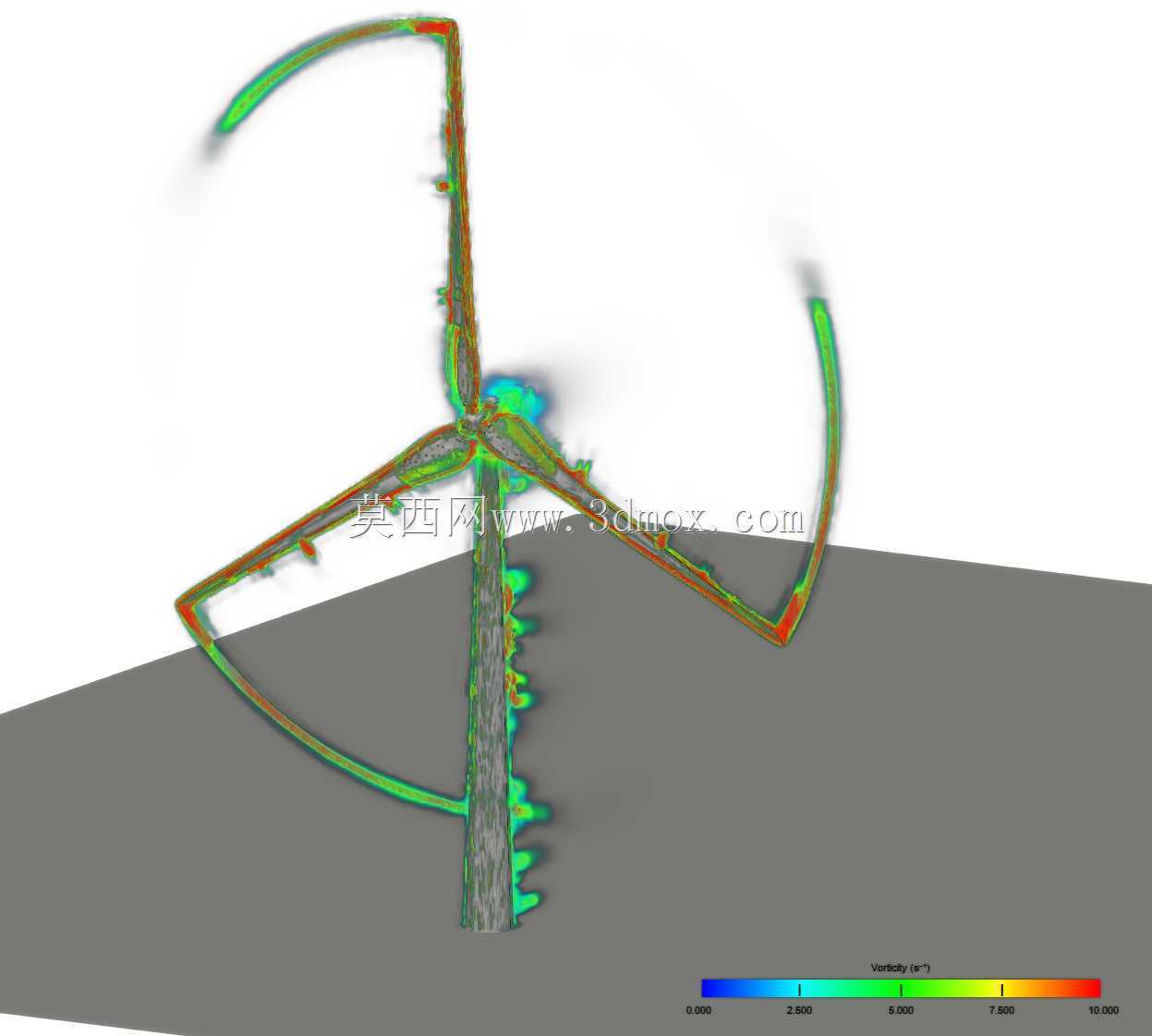 ����CFD��7���߷������ֻ�