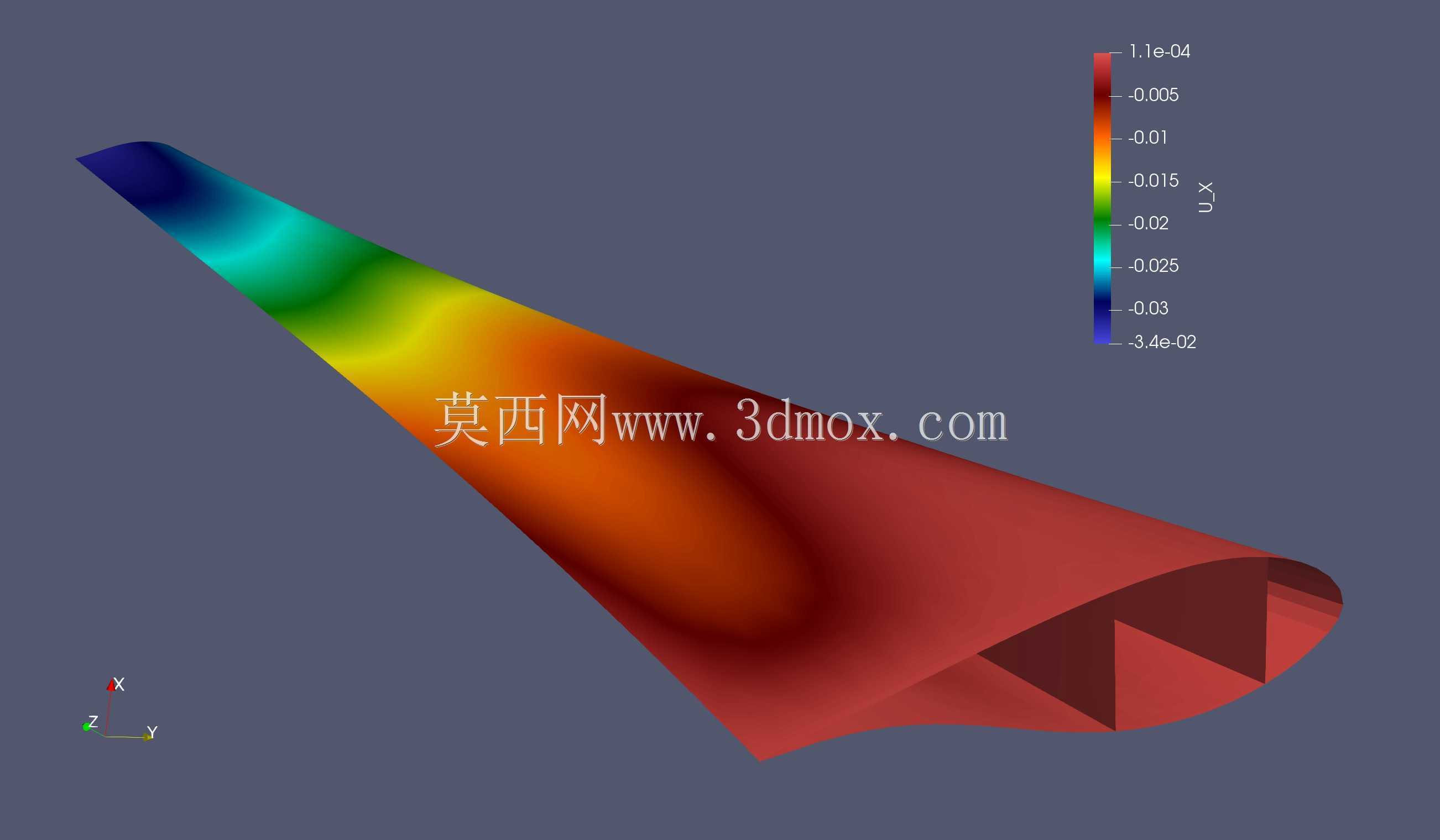混合翼型部分