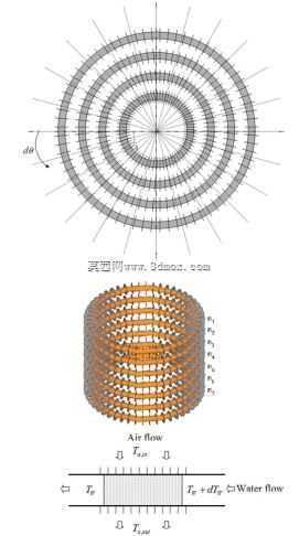 螺旋盘管、卷边、螺旋翅片管换热器
