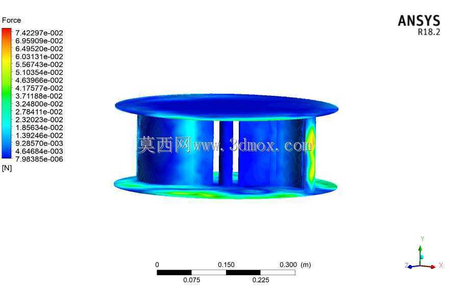 ANSYS���洹ֱ���������