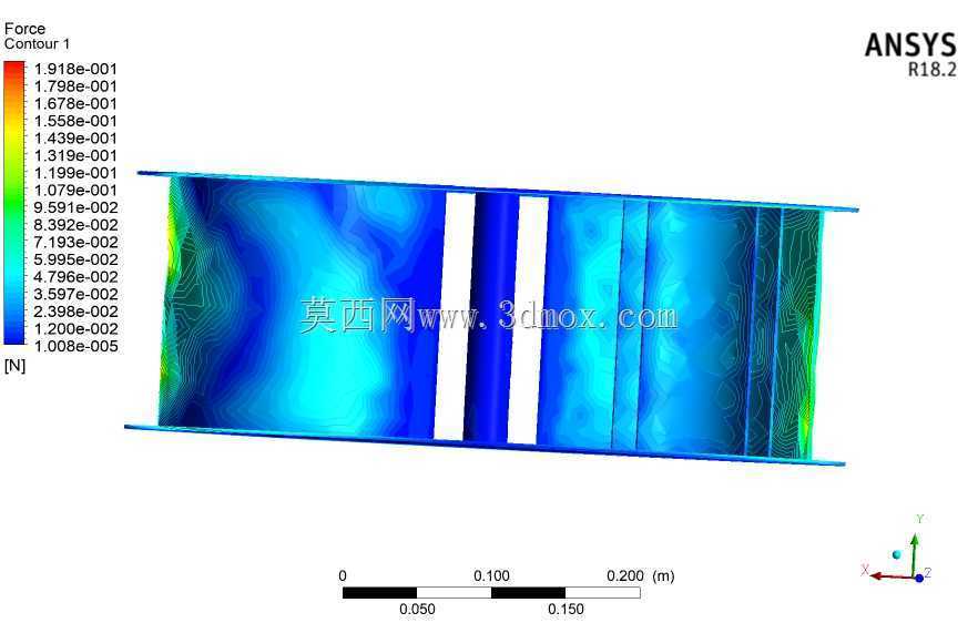 ANSYS���洹ֱ���������